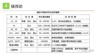 机械设计培训第五讲 传动部件与齿轮传动